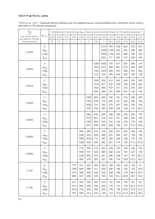 ГОСТ Р 50779.75-2018, страница 26