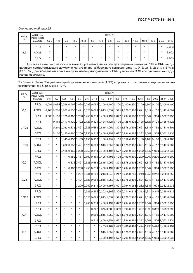 ГОСТ Р  50779.81-2018, страница 43