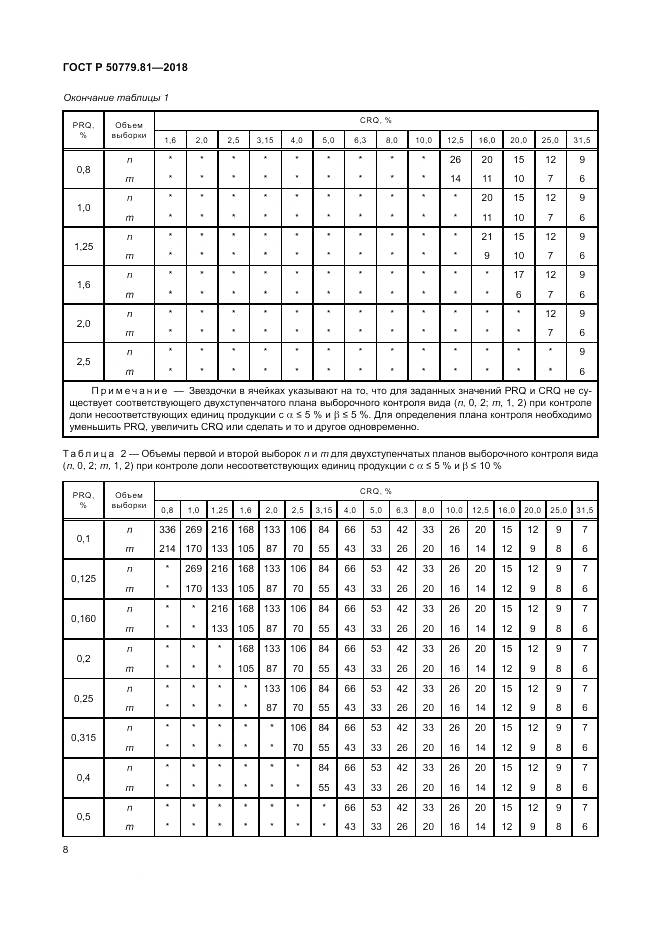 ГОСТ Р 50779.81-2018, страница 14