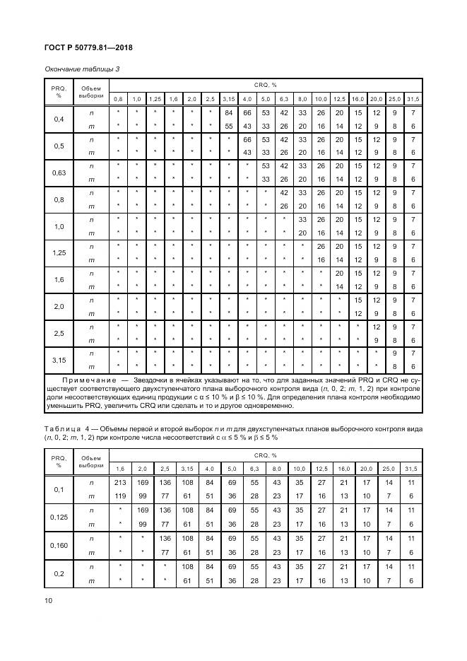 ГОСТ Р 50779.81-2018, страница 16