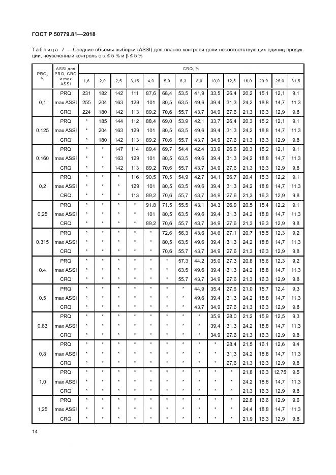 ГОСТ Р 50779.81-2018, страница 20