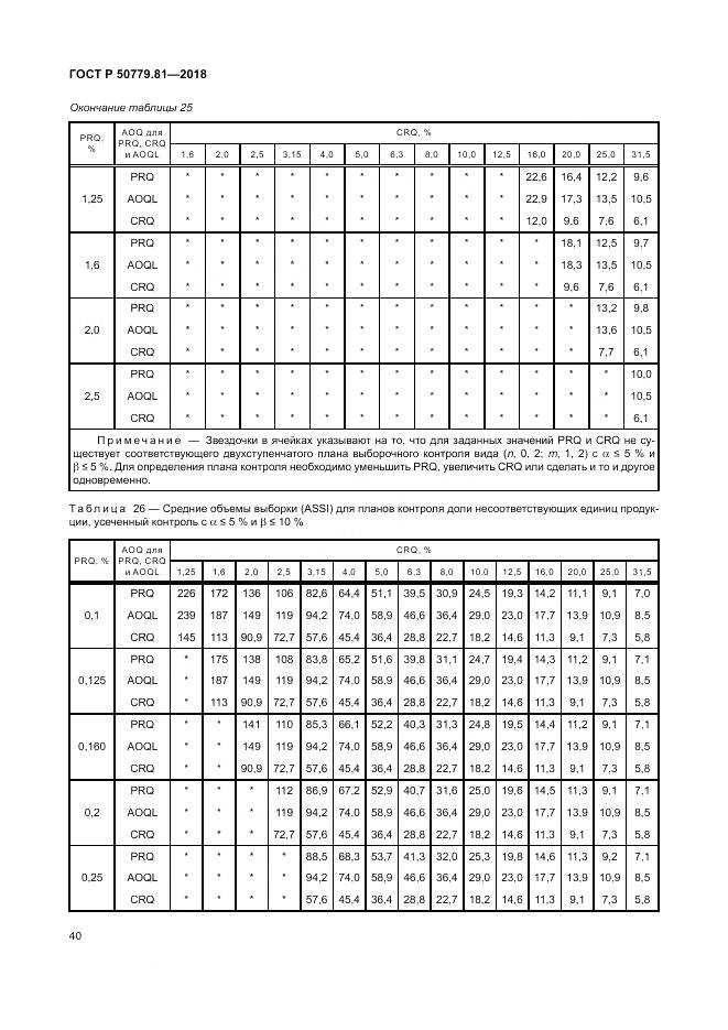 ГОСТ Р 50779.81-2018, страница 46