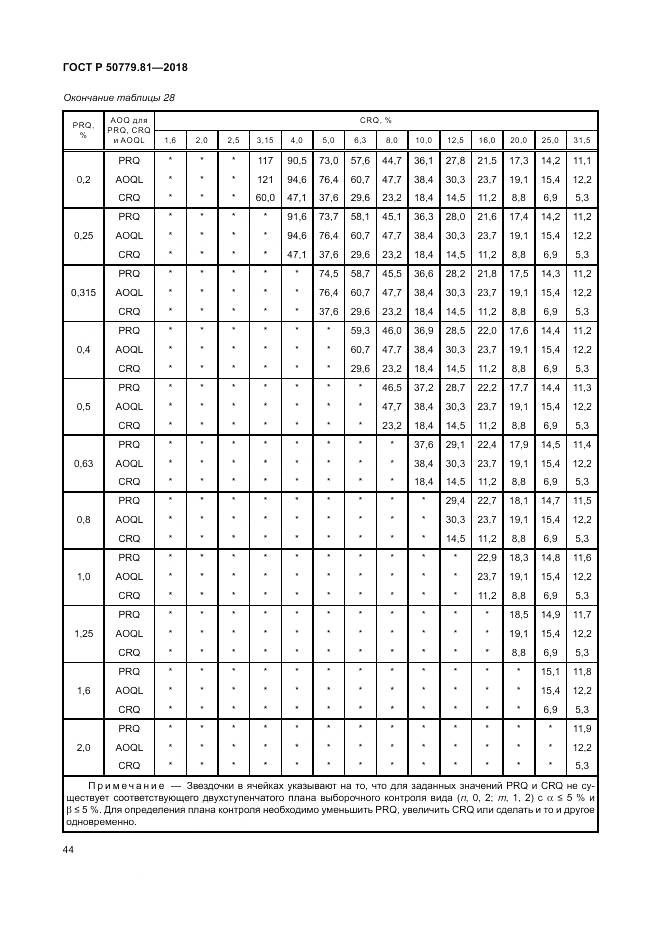 ГОСТ Р 50779.81-2018, страница 50