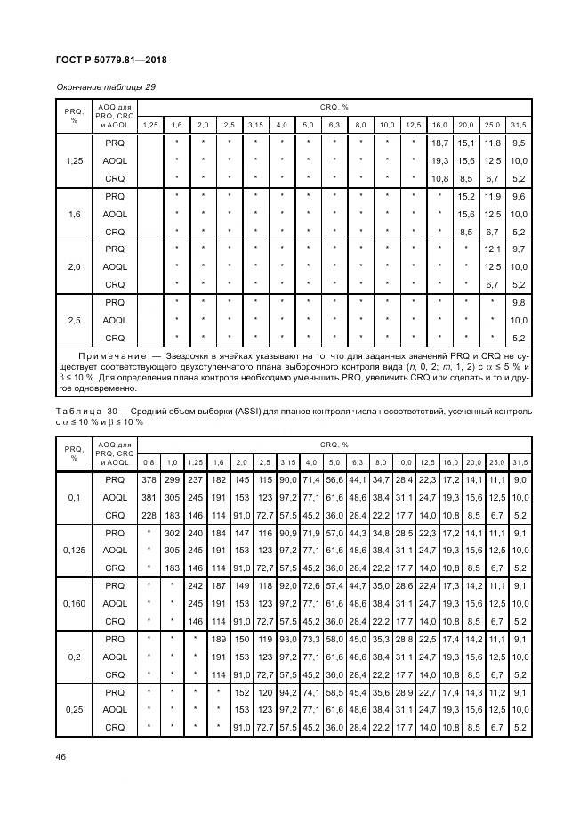 ГОСТ Р 50779.81-2018, страница 52