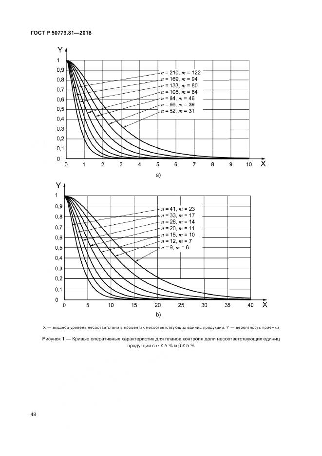 ГОСТ Р 50779.81-2018, страница 54