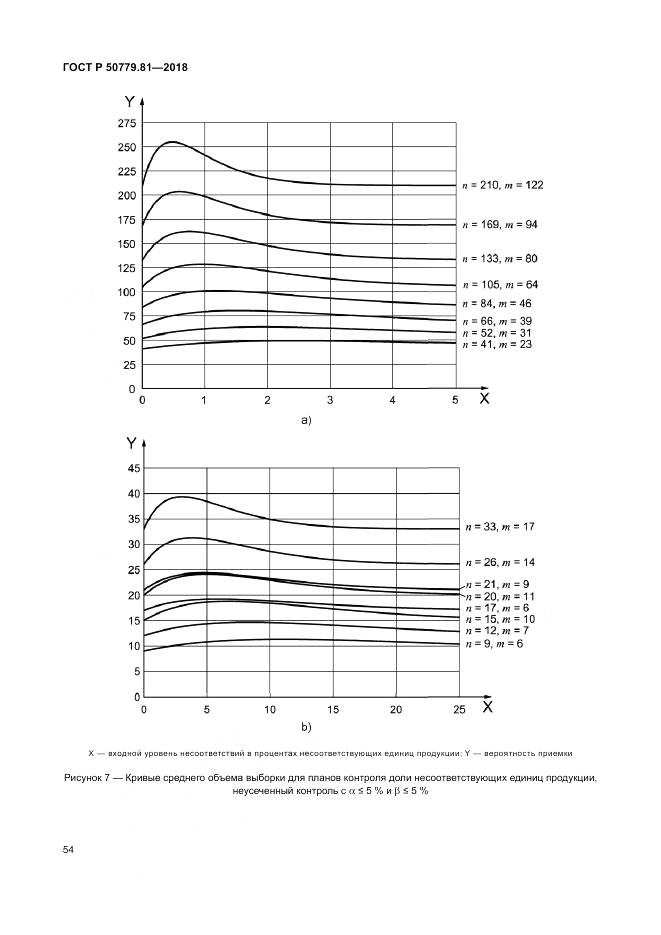 ГОСТ Р 50779.81-2018, страница 60