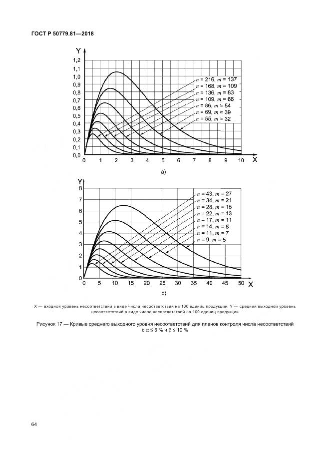 ГОСТ Р 50779.81-2018, страница 70