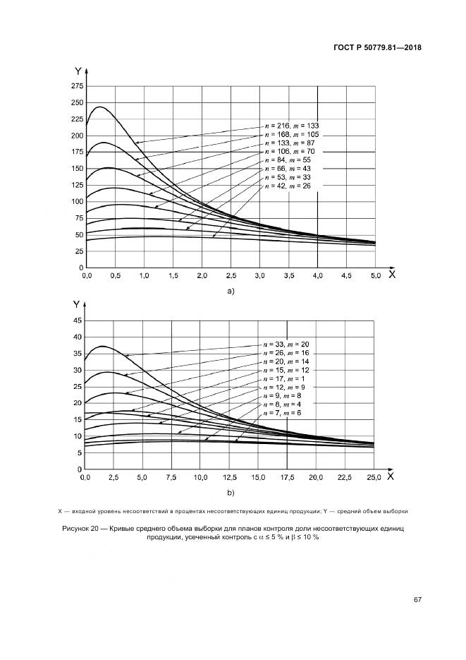 ГОСТ Р 50779.81-2018, страница 73
