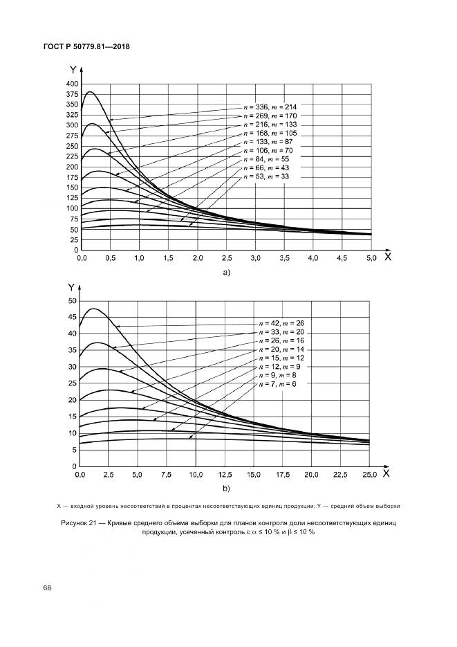 ГОСТ Р 50779.81-2018, страница 74