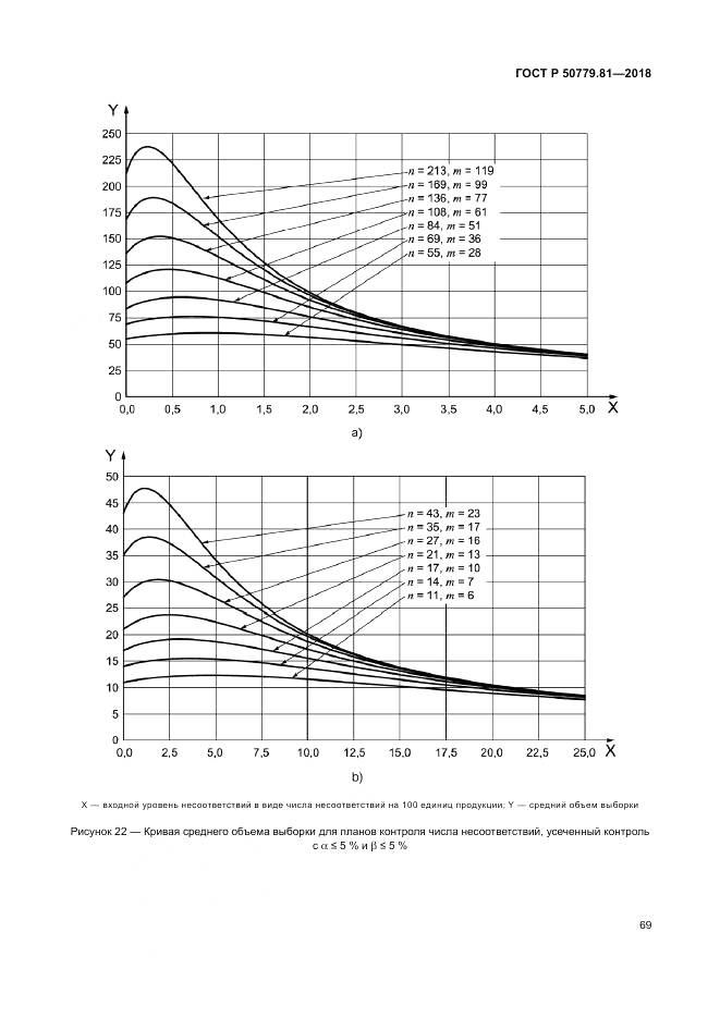 ГОСТ Р 50779.81-2018, страница 75