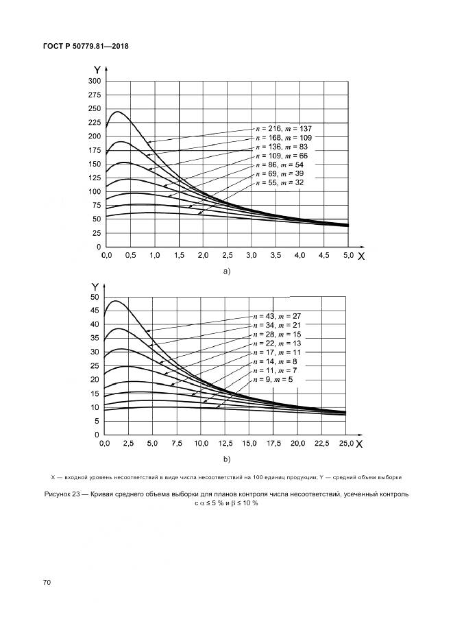 ГОСТ Р 50779.81-2018, страница 76