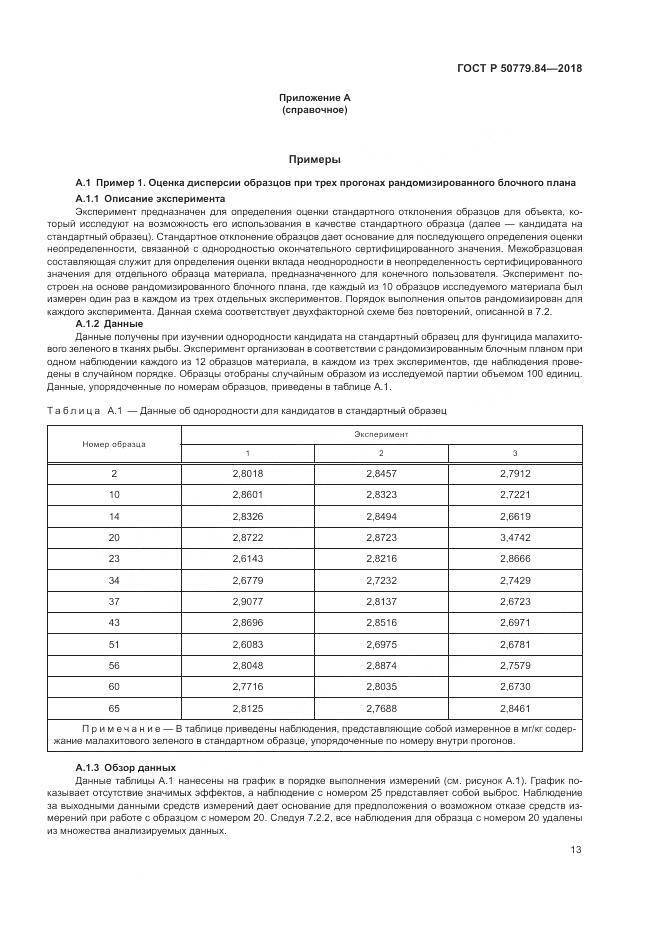 ГОСТ Р 50779.84-2018, страница 19