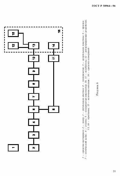 ГОСТ Р 50964-96, страница 24