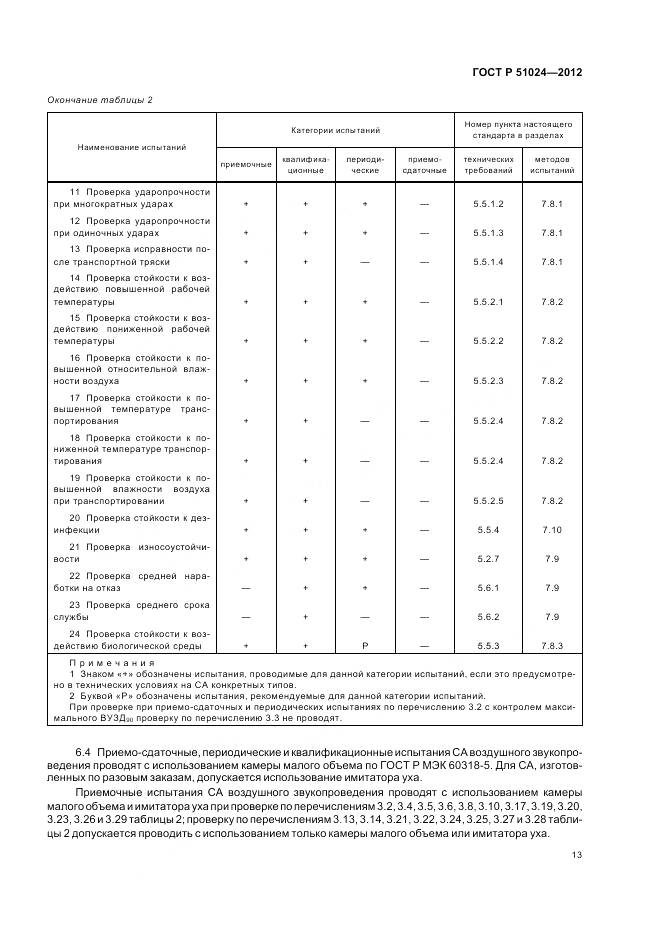 ГОСТ Р 51024-2012, страница 17