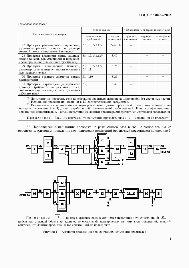ГОСТ Р 51043-2002, страница 14
