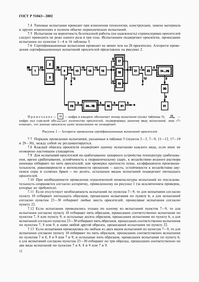 ГОСТ Р 51043-2002, страница 15