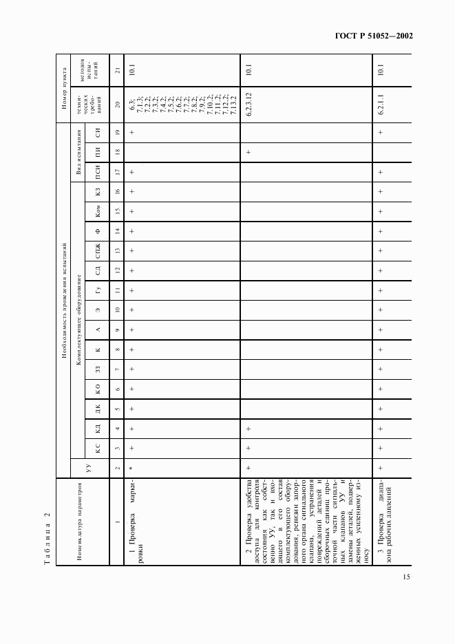 ГОСТ Р 51052-2002, страница 18