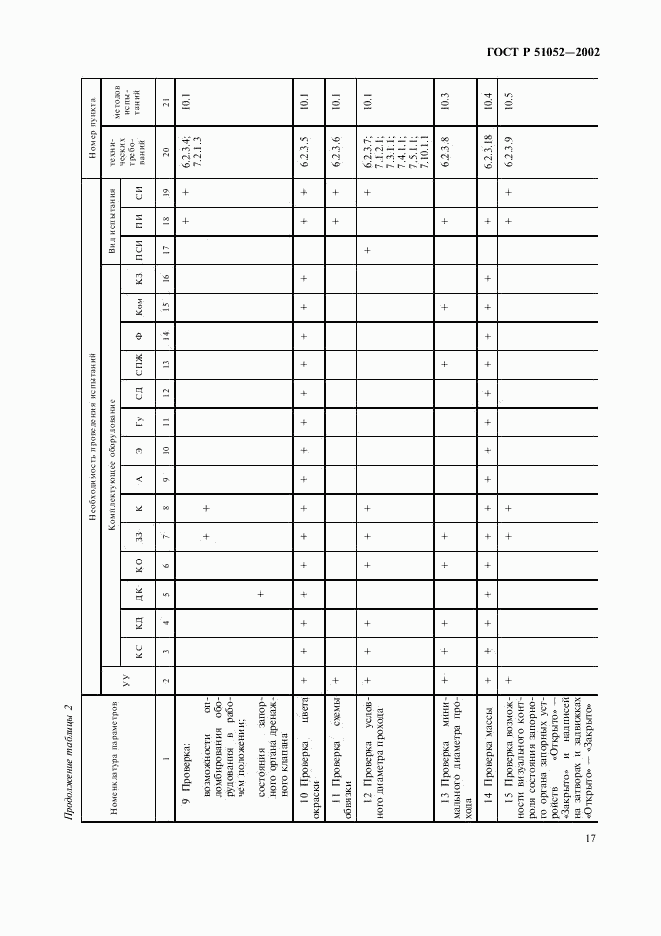 ГОСТ Р 51052-2002, страница 20