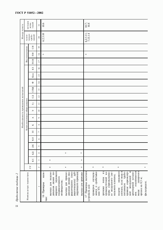 ГОСТ Р 51052-2002, страница 21