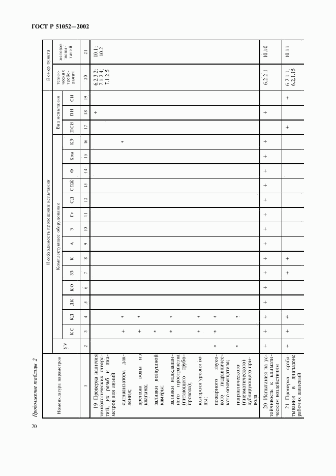 ГОСТ Р 51052-2002, страница 23