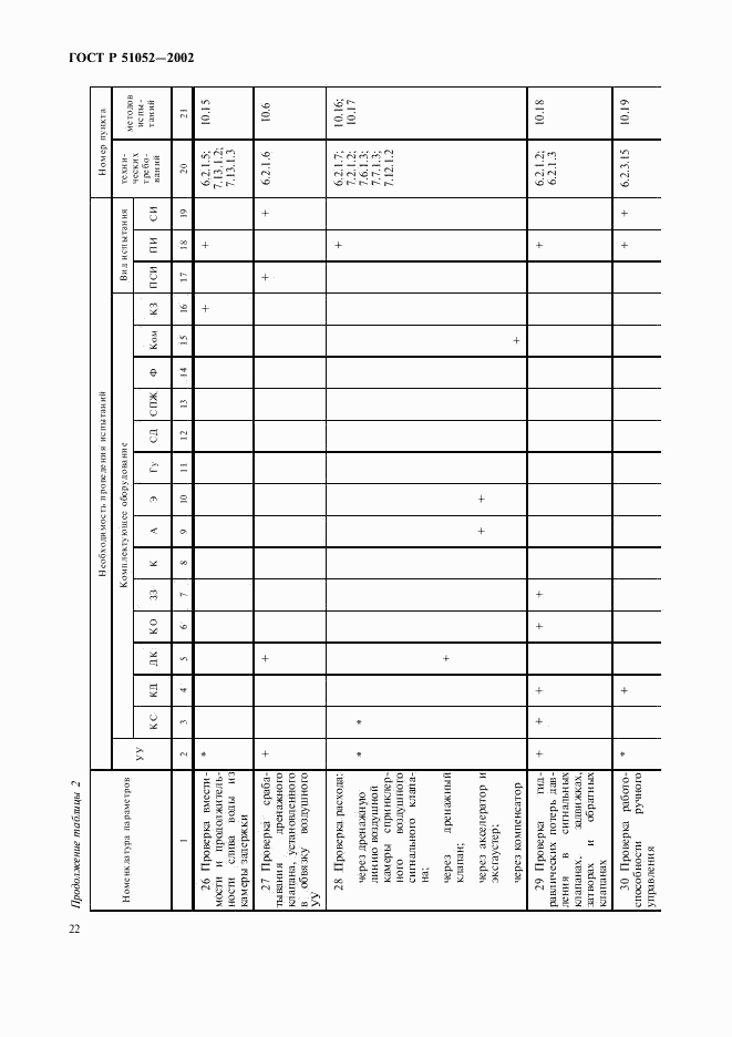 ГОСТ Р 51052-2002, страница 25