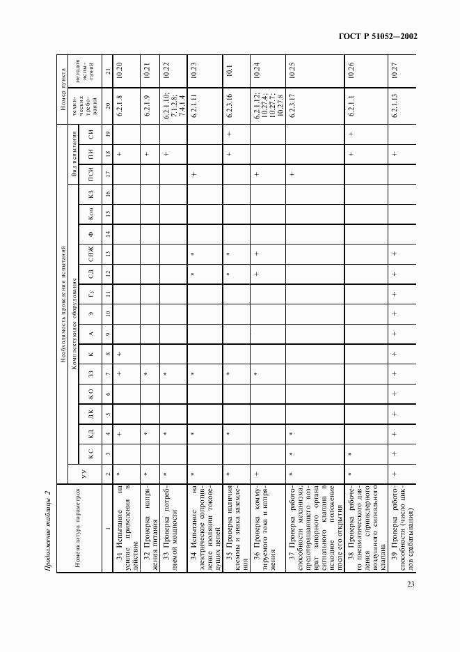 ГОСТ Р 51052-2002, страница 26