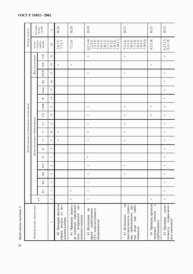 ГОСТ Р 51052-2002, страница 27