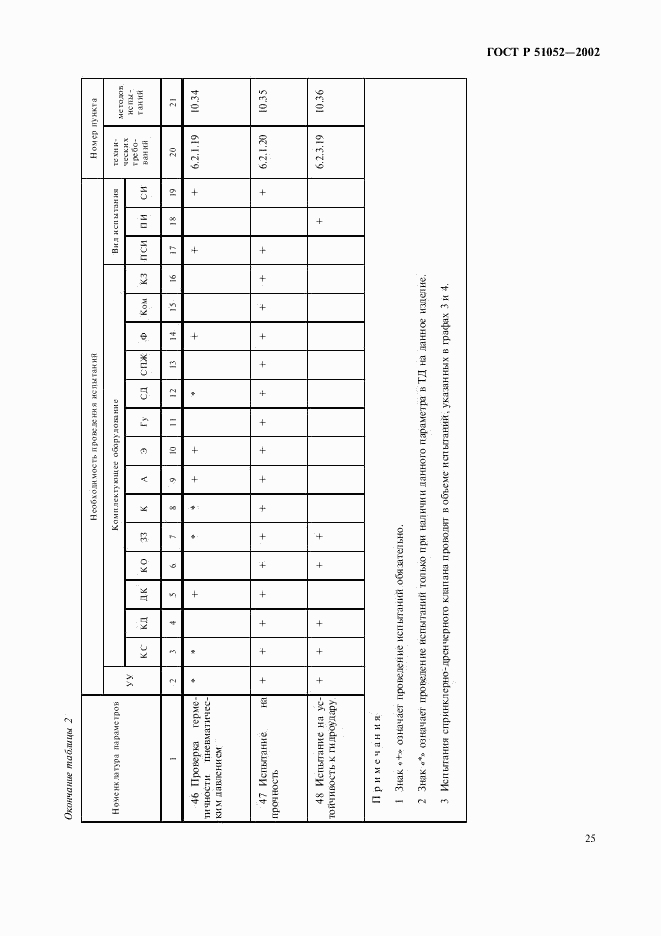 ГОСТ Р 51052-2002, страница 28