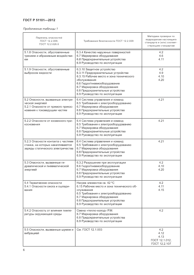 ГОСТ Р 51101-2012, страница 10