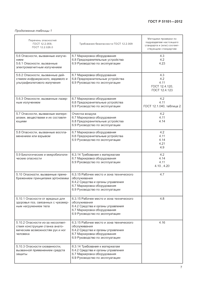 ГОСТ Р 51101-2012, страница 11