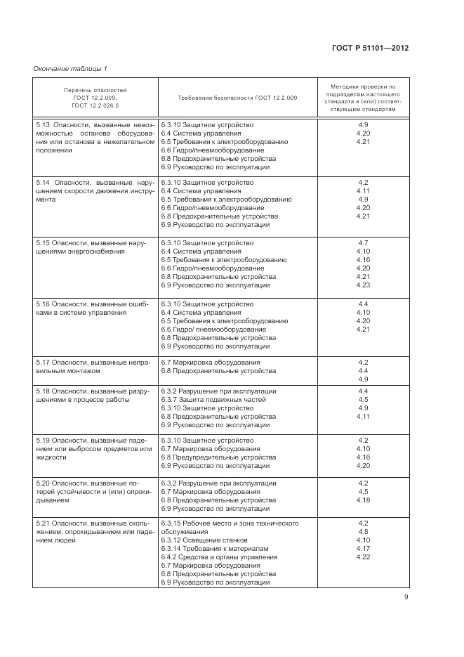 ГОСТ Р 51101-2012, страница 13