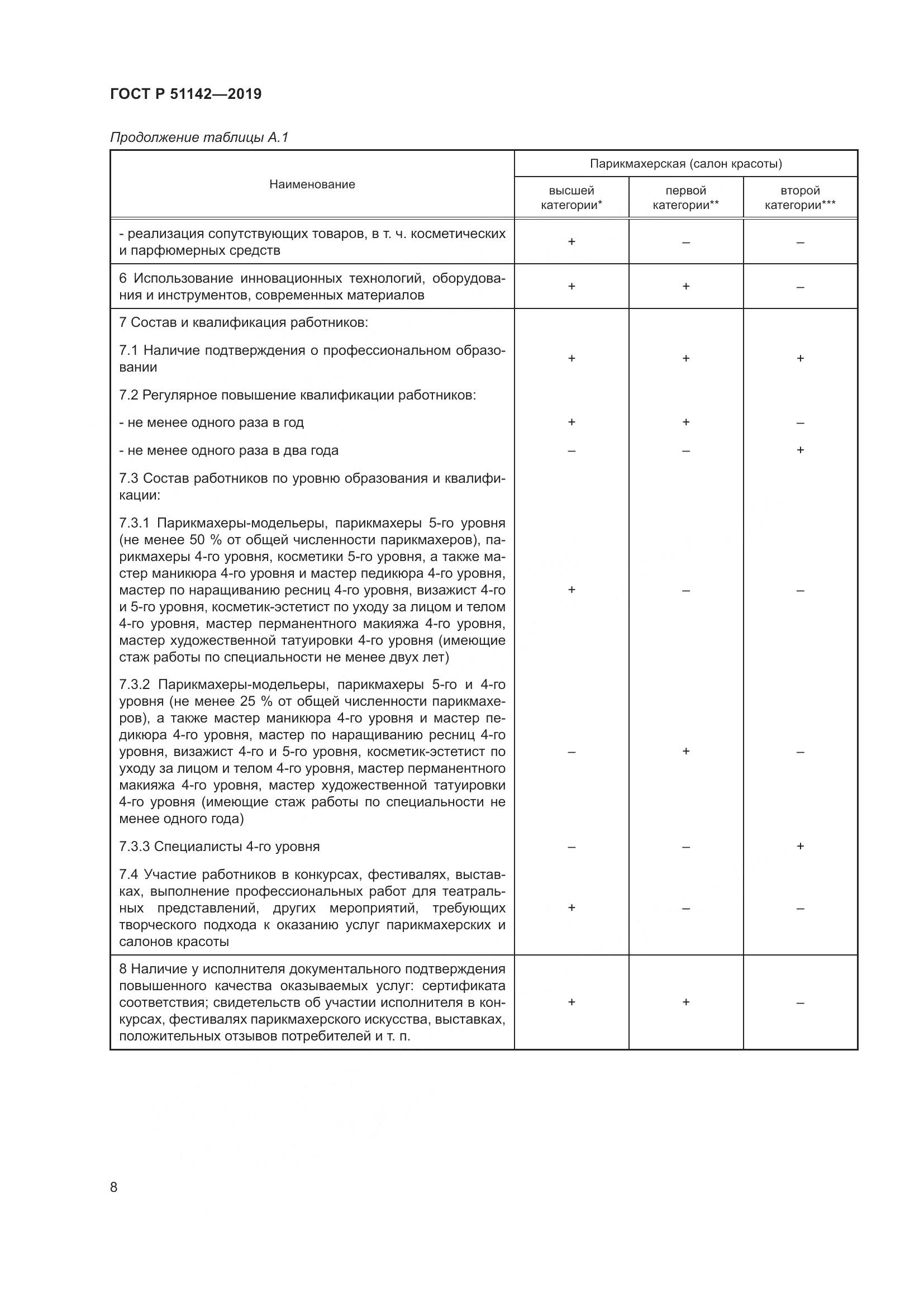 ГОСТ Р  51142-2019, страница 12