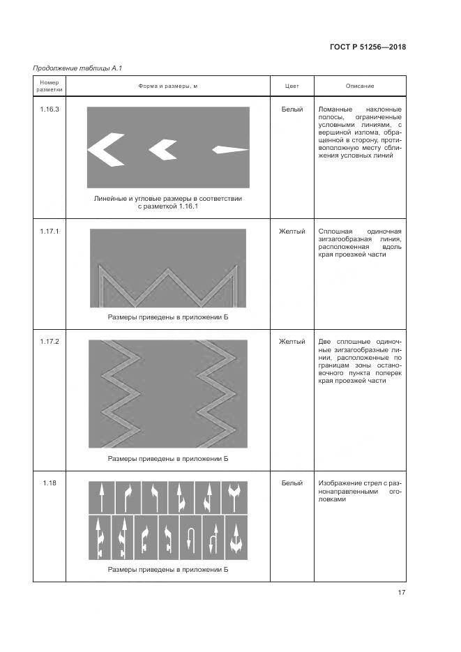 ГОСТ Р 51256-2018, страница 21