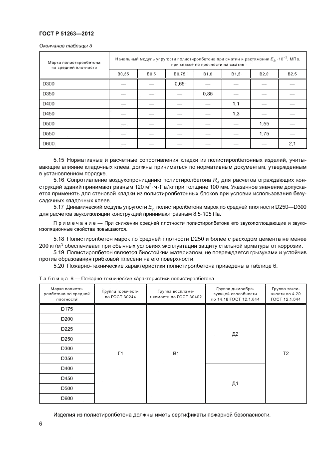 ГОСТ Р 51263-2012, страница 10