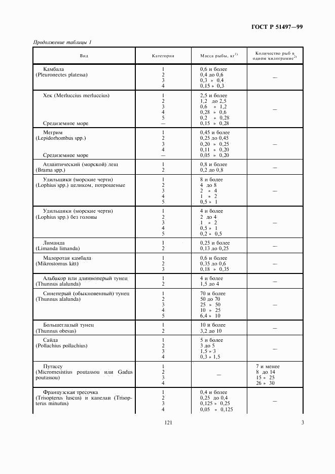 ГОСТ Р 51497-99, страница 5