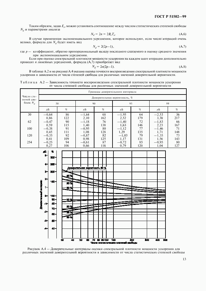 ГОСТ Р 51502-99, страница 15