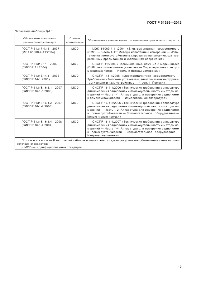 ГОСТ Р 51526-2012, страница 23