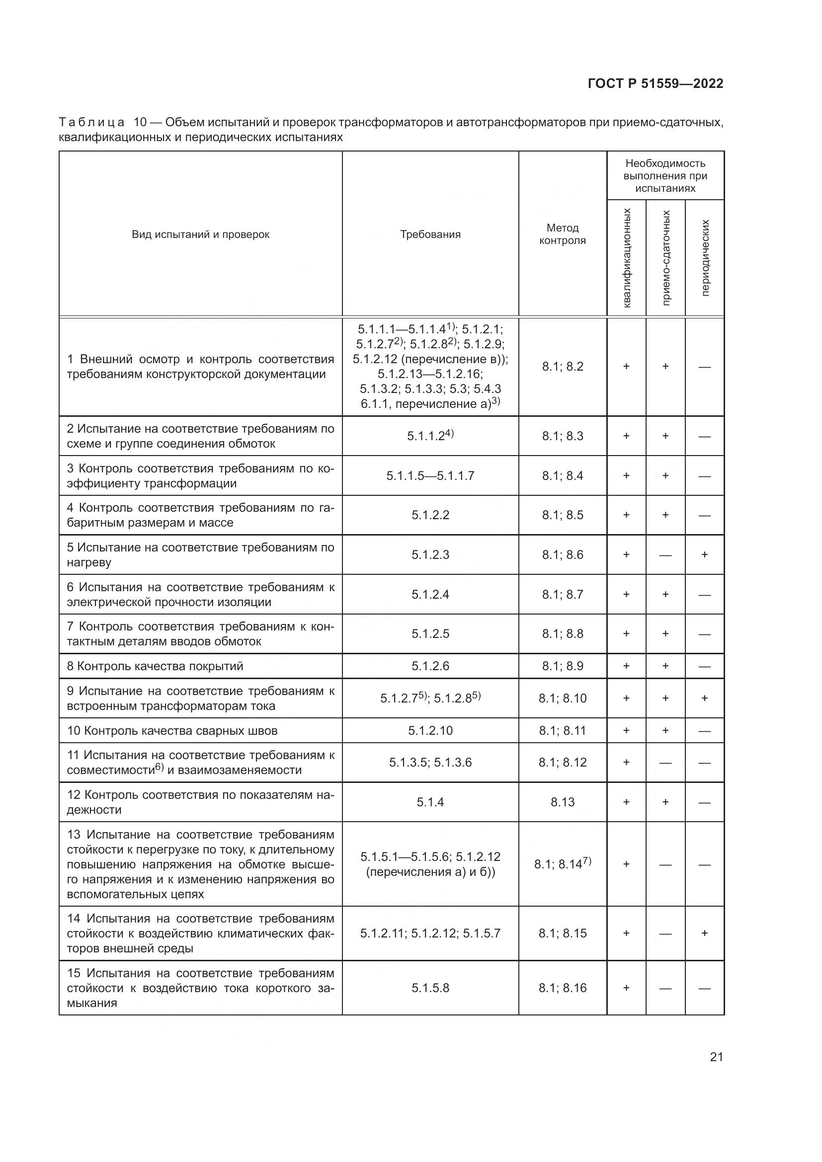 ГОСТ Р 51559-2022, страница 25