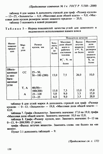 ГОСТ Р 51588-2000, страница 12