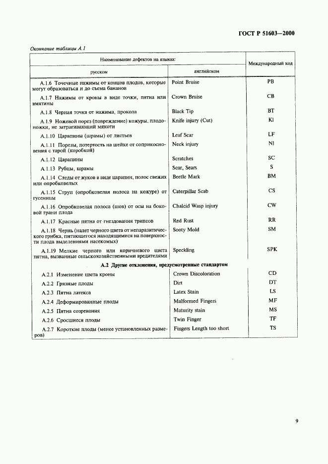 ГОСТ Р 51603-2000, страница 12