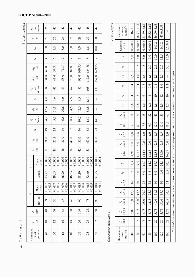 ГОСТ Р 51688-2000, страница 6