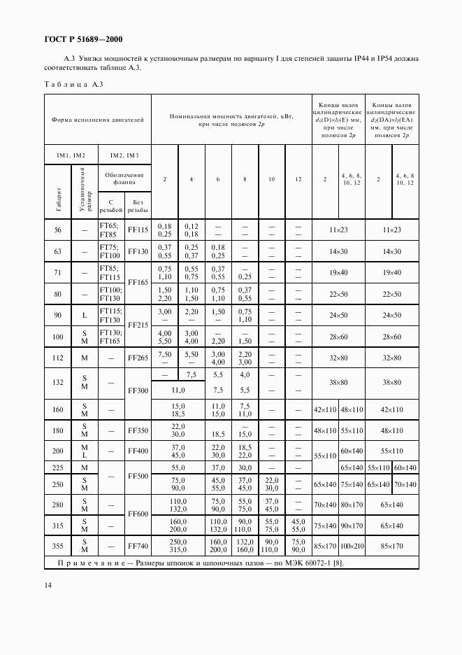 ГОСТ Р 51689-2000, страница 17