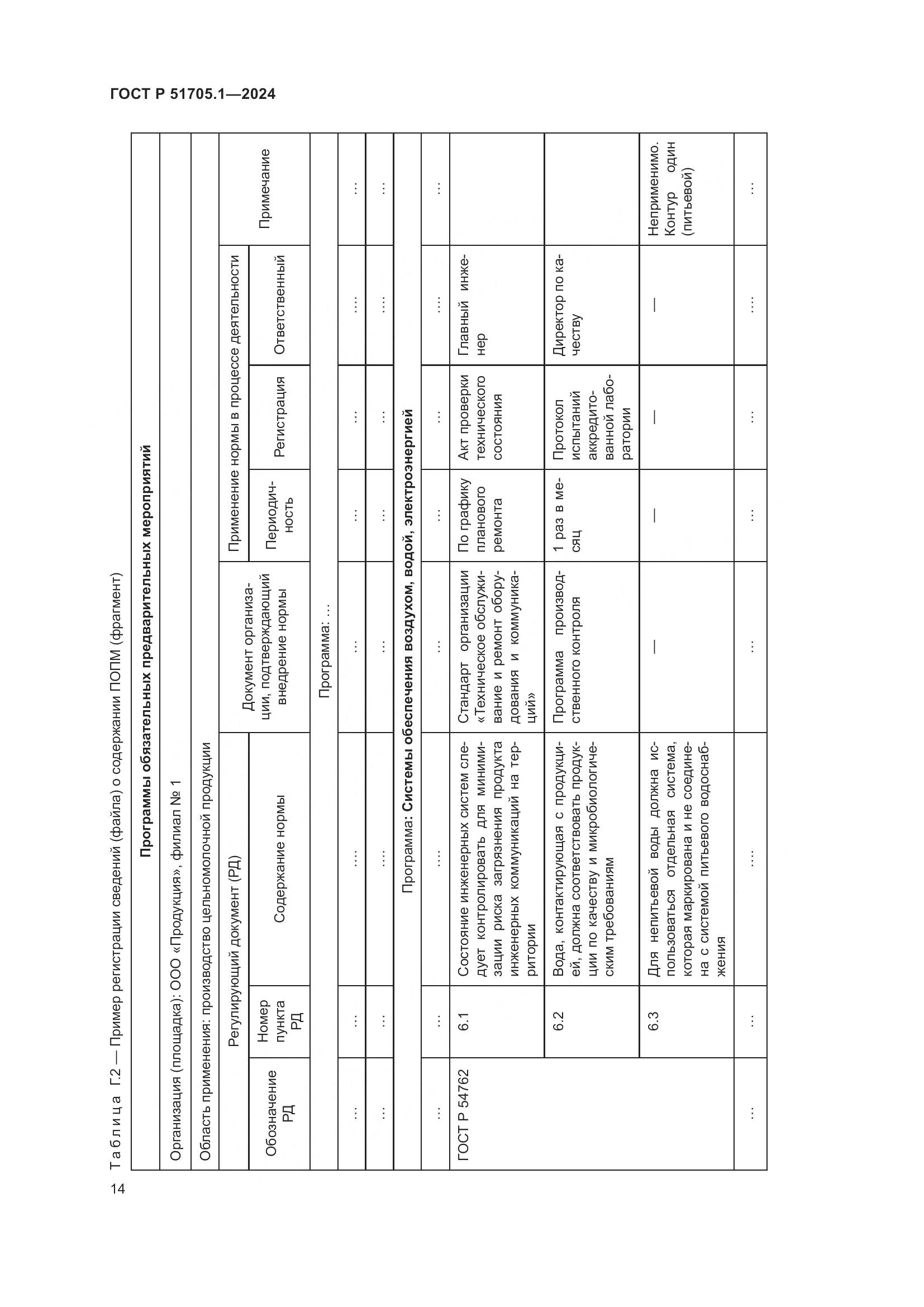 ГОСТ Р 51705.1-2024, страница 18