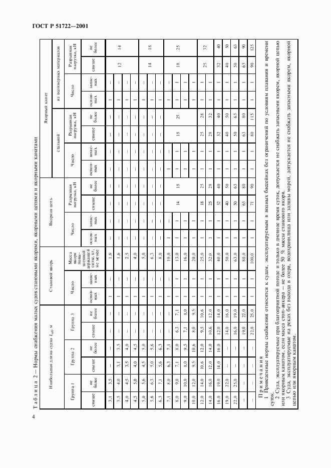 ГОСТ Р 51722-2001, страница 7