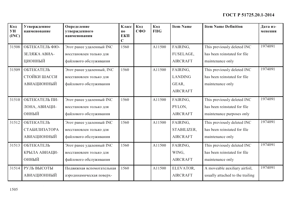 ГОСТ Р  51725.20.1-2014, страница 1517