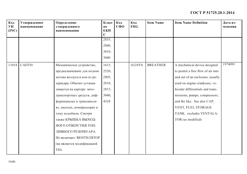 ГОСТ Р  51725.20.1-2014, страница 1658