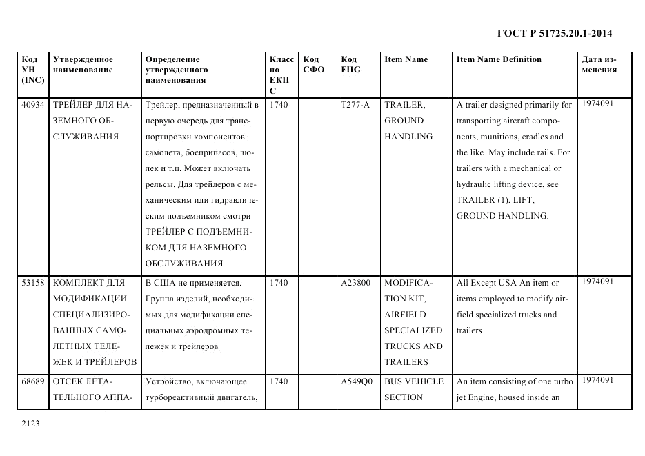 ГОСТ Р  51725.20.1-2014, страница 2135