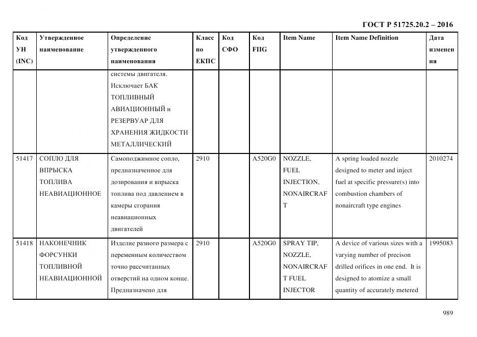 ГОСТ Р 51725.20.2-2016, страница 1001