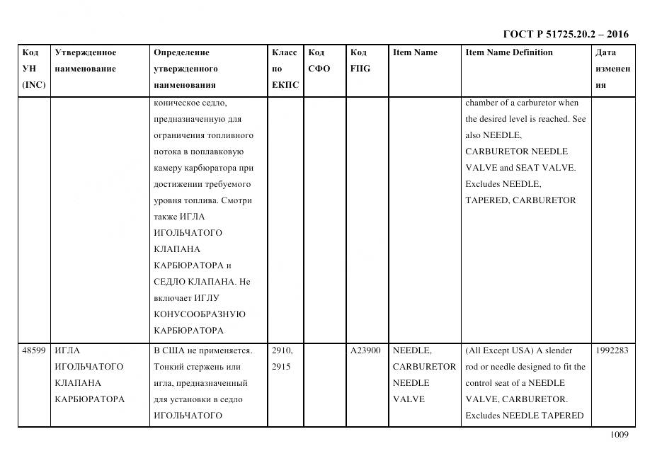 ГОСТ Р 51725.20.2-2016, страница 1021