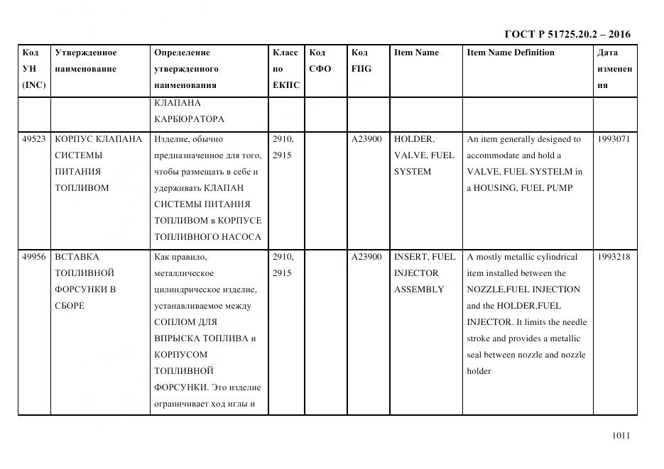 ГОСТ Р 51725.20.2-2016, страница 1023